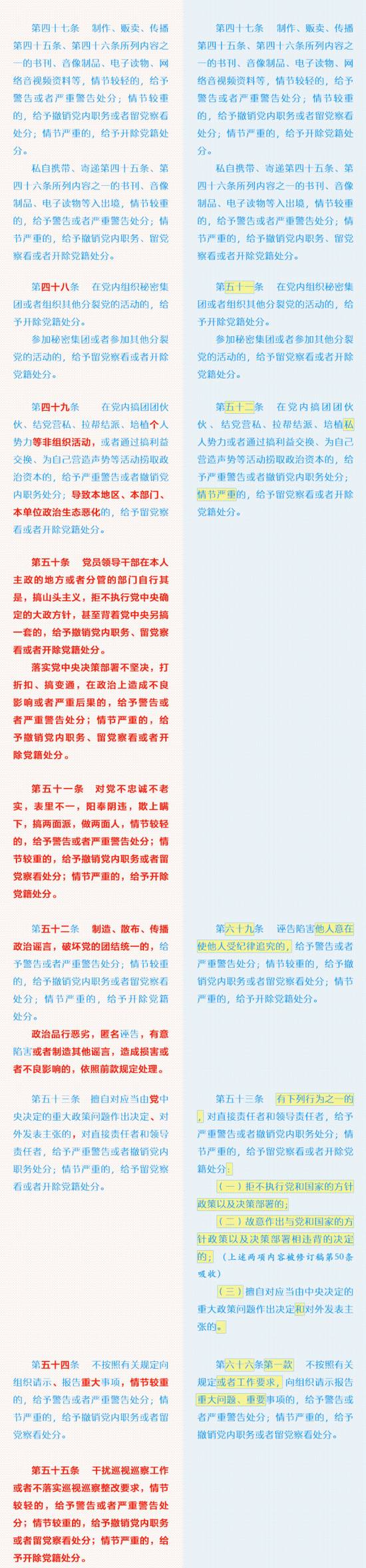 《中国共产党纪律处分条例》修订前后对照表